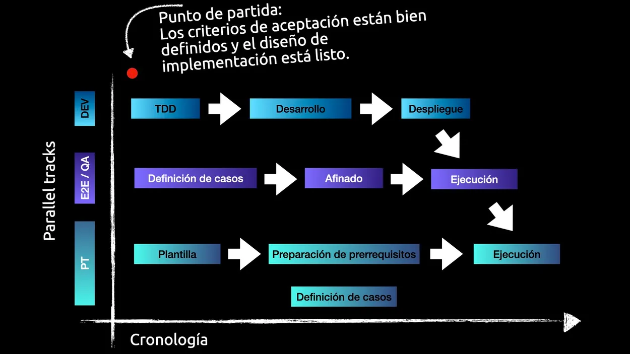 Cover for Comandar y Conquistar: Plan de Estrategia de Pruebas para Empresas